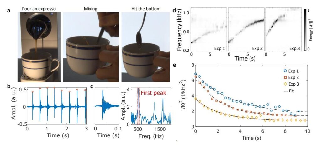 Grafik aus Science of a coffee cup: a physicist walks into a bar...
